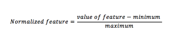 equation